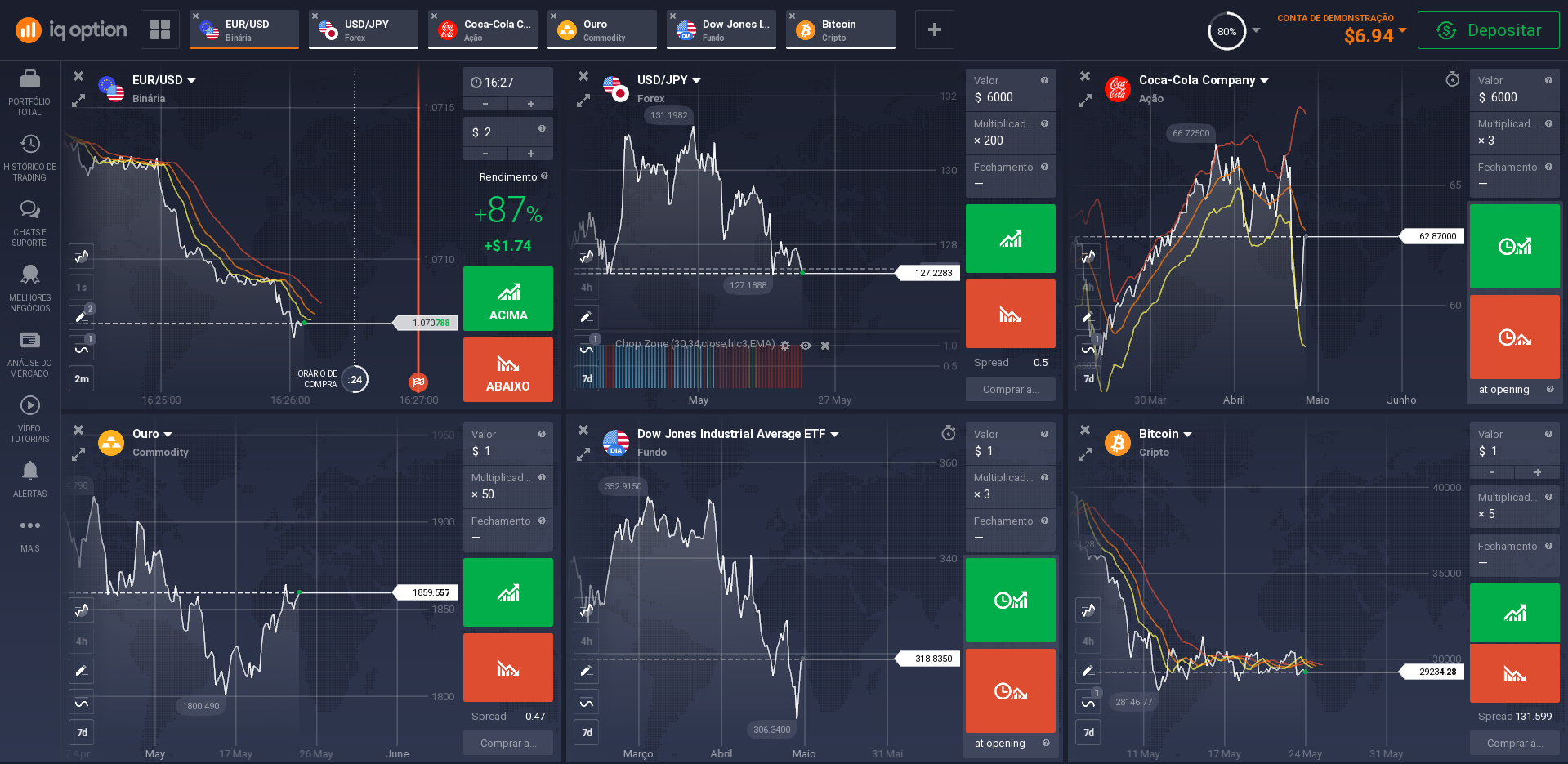 Escolha um mercado financeiro para negociar Escolha um mercado financeiro para negociar