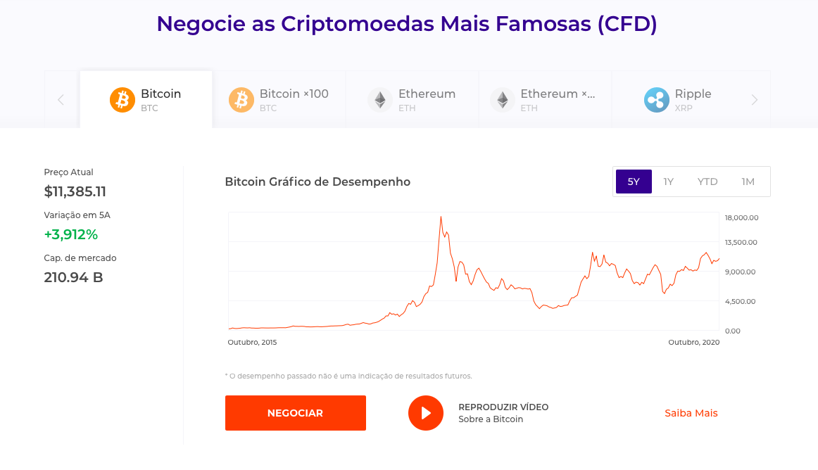 A plataforma oferece dados úteis para sua estratégia de trading. A plataforma oferece dados úteis para sua estratégia de trading.