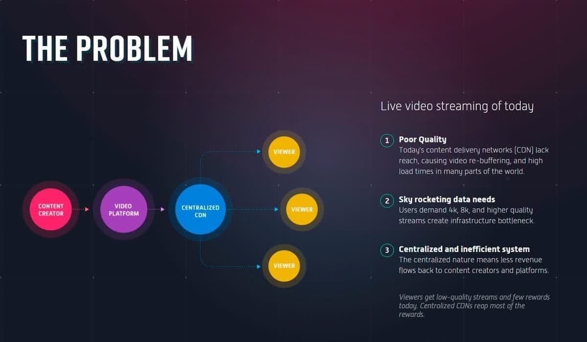 Problemas de streaming de vídeo Problemas de streaming de vídeo