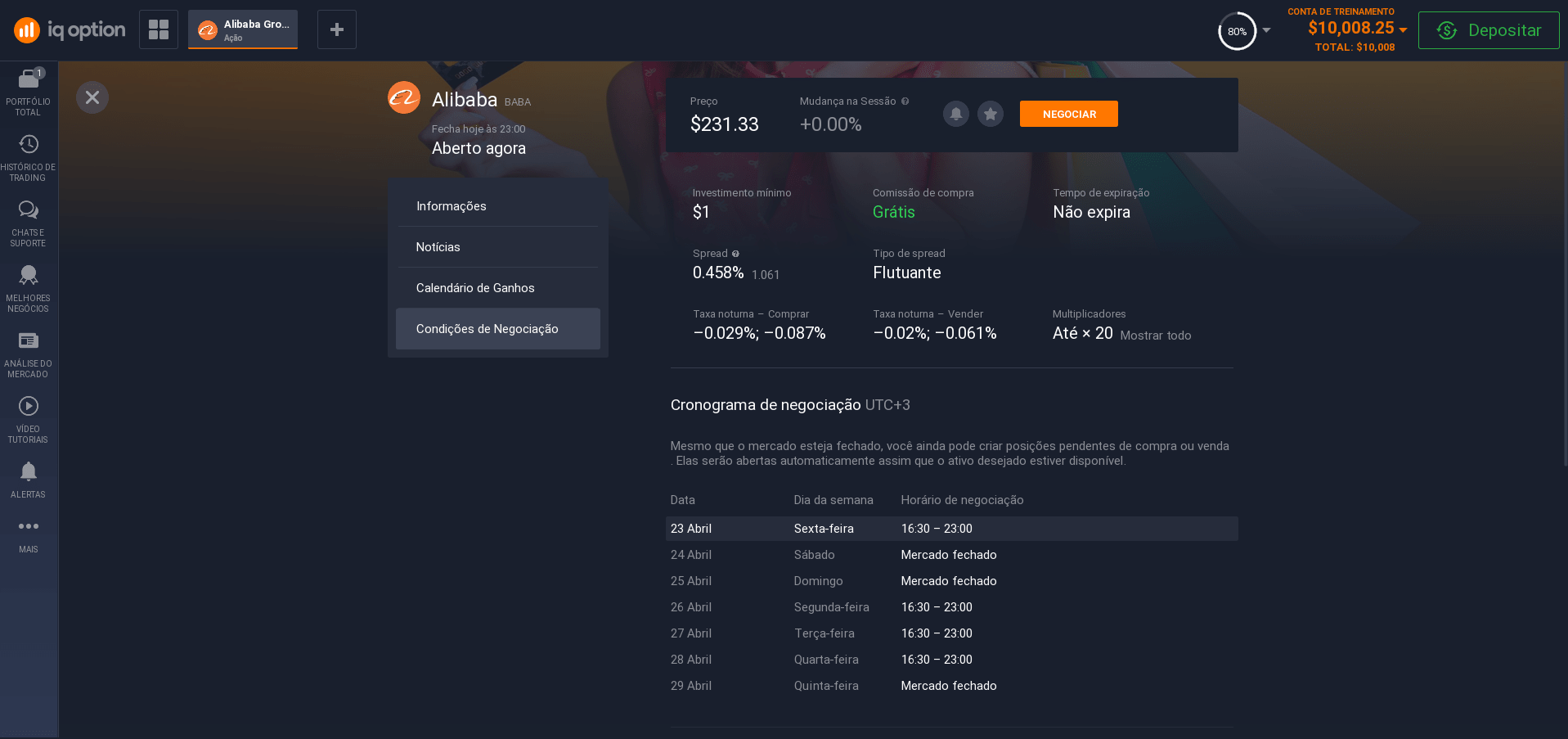 Condições de negociação das ações da Alibaba Condições de negociação das ações da Alibaba