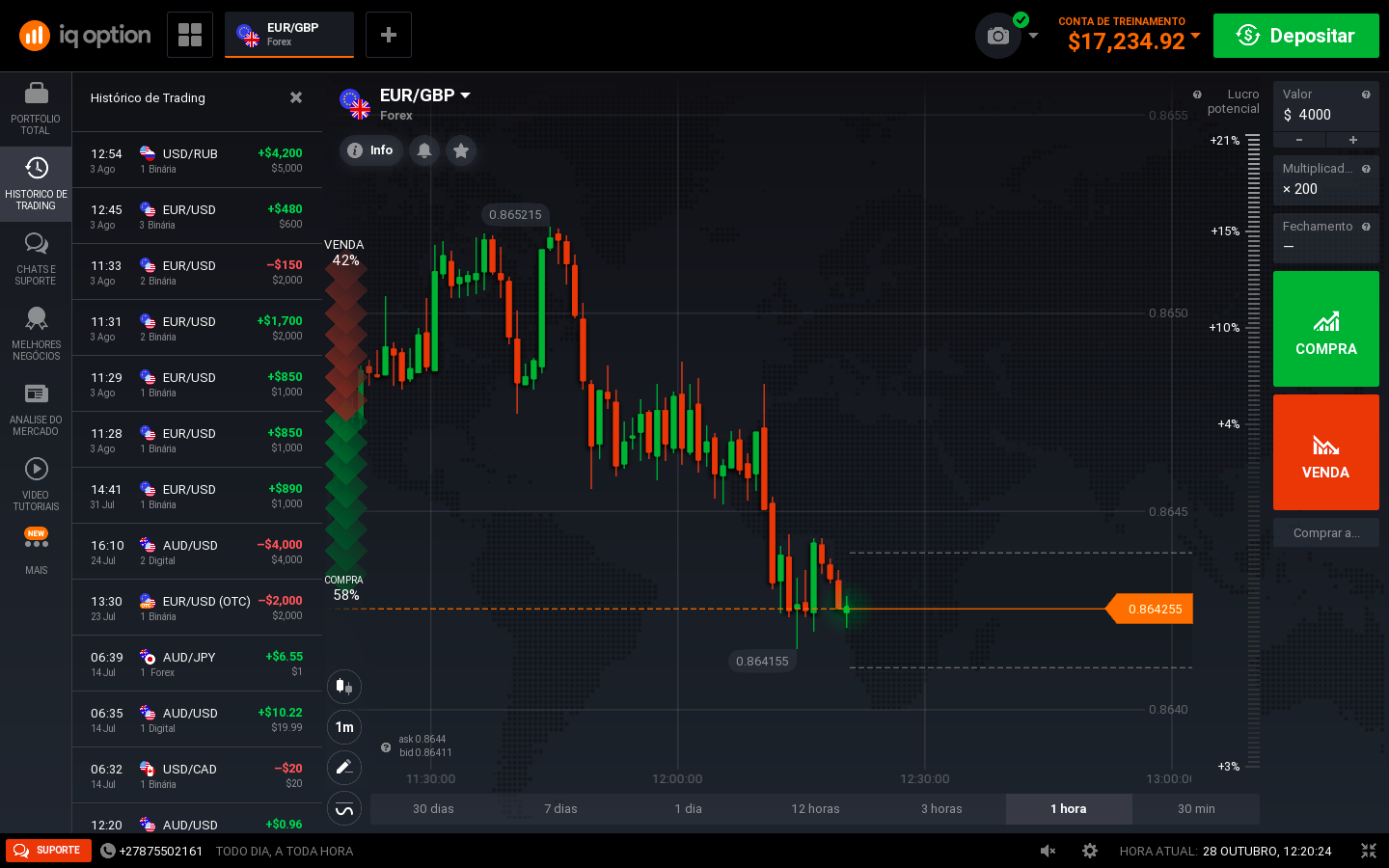Defina sua estratégia de investimento com IQ Option Defina sua estratégia de investimento com IQ Option