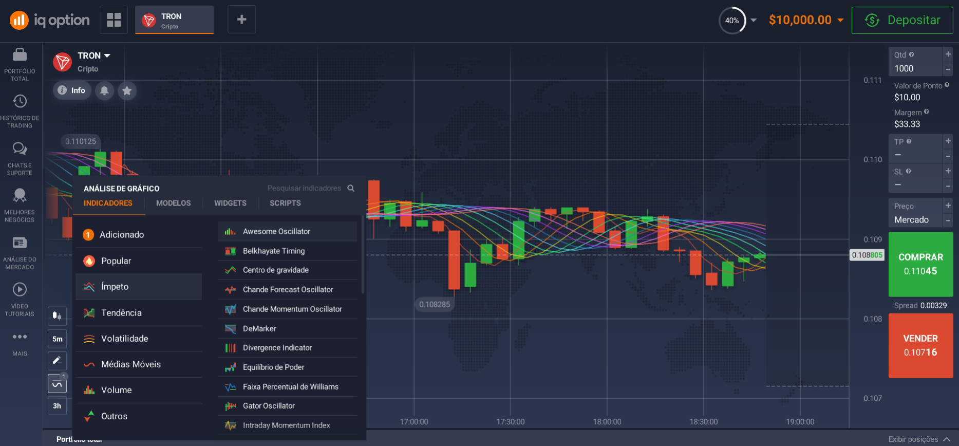 Use indicadores para análise Use indicadores para análise