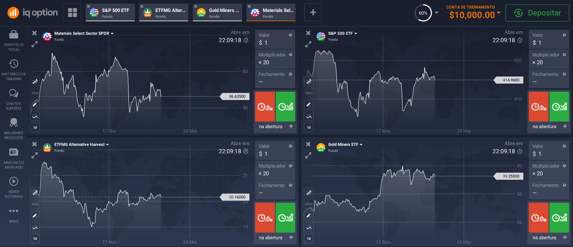 Tipos de ETFs Tipos de ETFs