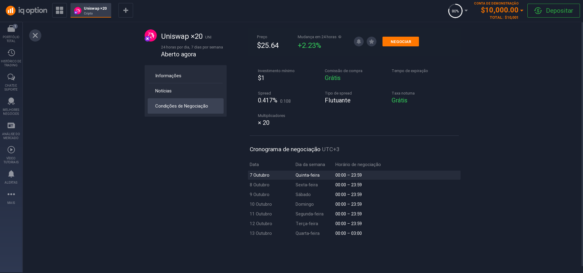 Condições de negociação para compra de Uniswap Condições de negociação para compra de Uniswap