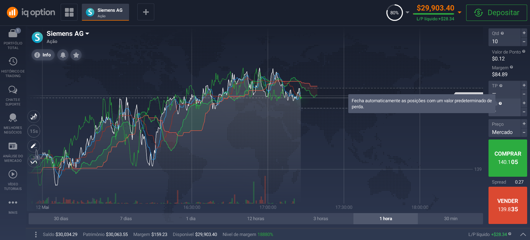 Usando Stop Loss Usando Stop Loss