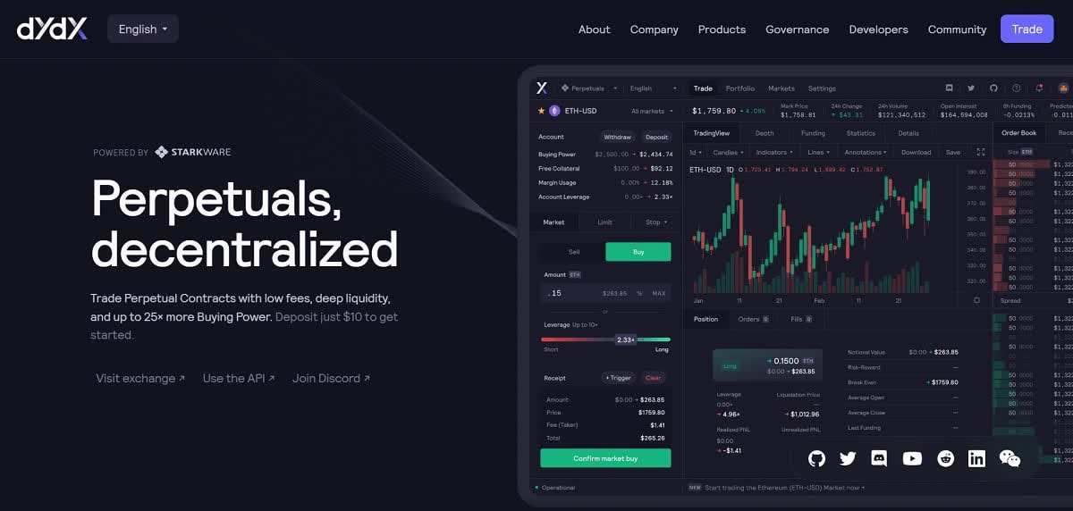 dYdX tornou-se a primeira plataforma descentralizada dYdX tornou-se a primeira plataforma descentralizada